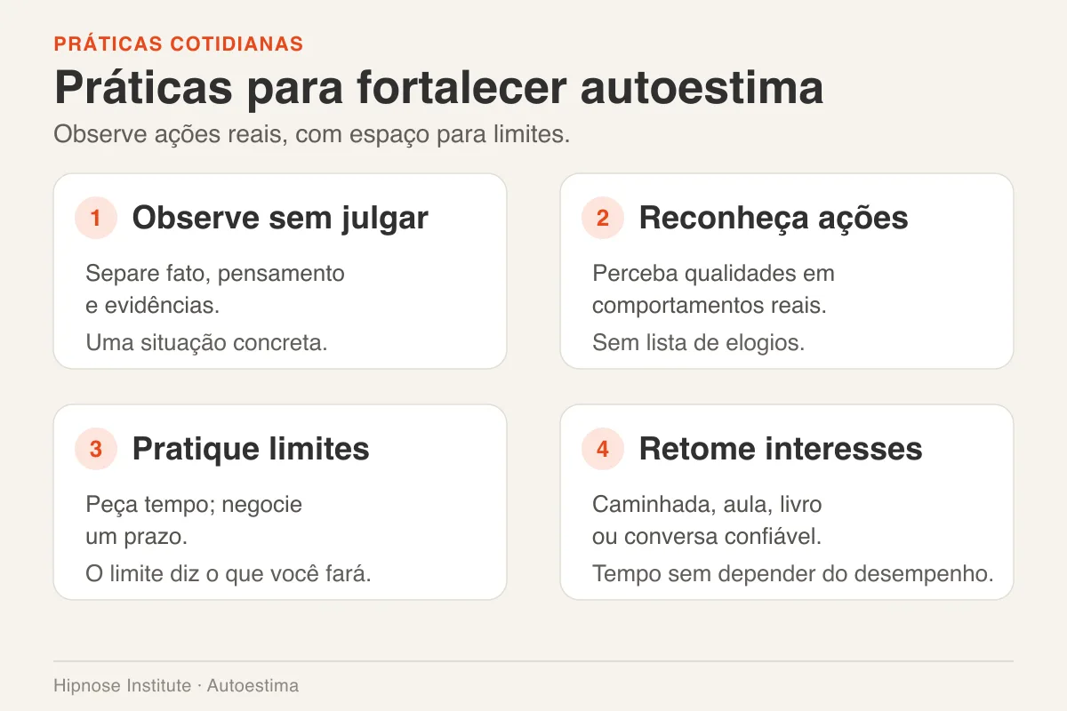 Quatro cartões mostram observar sem julgar, reconhecer ações, praticar limites e retomar interesses.