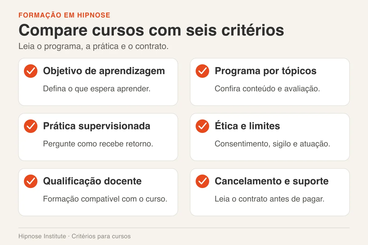 Curso de hipnose: motivos para estudar e critérios para escolher 1 Lista em duas colunas apresenta seis critérios para comparar objetivos, programa, prática, ética, docentes e cancelamento.