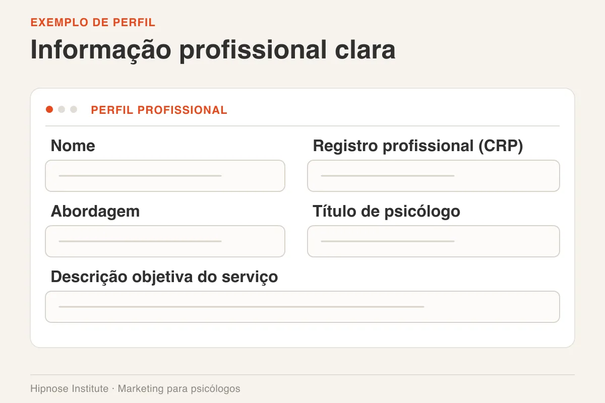 Marketing para psicólogos: divulgação ética e regras do CFP 1 Wireframe de perfil profissional com campos vazios para nome, CRP, abordagem, título e descrição do serviço.