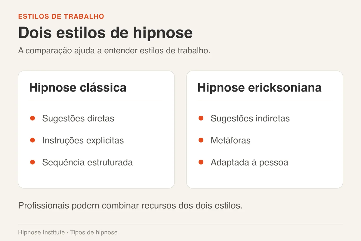 Dois cartões comparam sugestões diretas e estruturadas a sugestões indiretas e adaptadas.